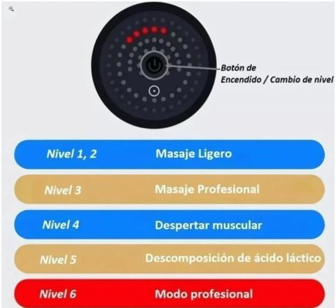 Masajeador Corporal Profesional 4EN1 – Alivio Muscular®| ENVIO GRATIS 🔥